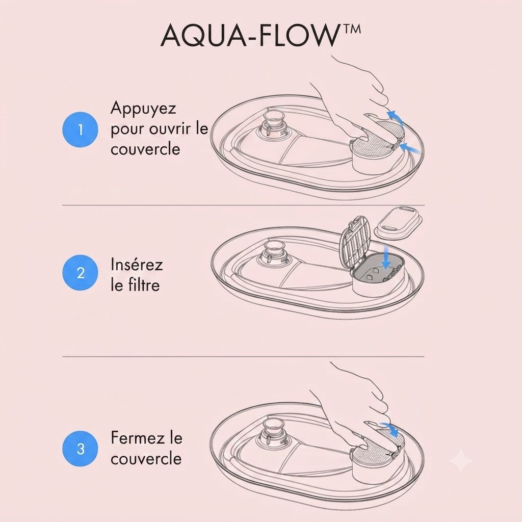 aqua flow installation filtre etapes