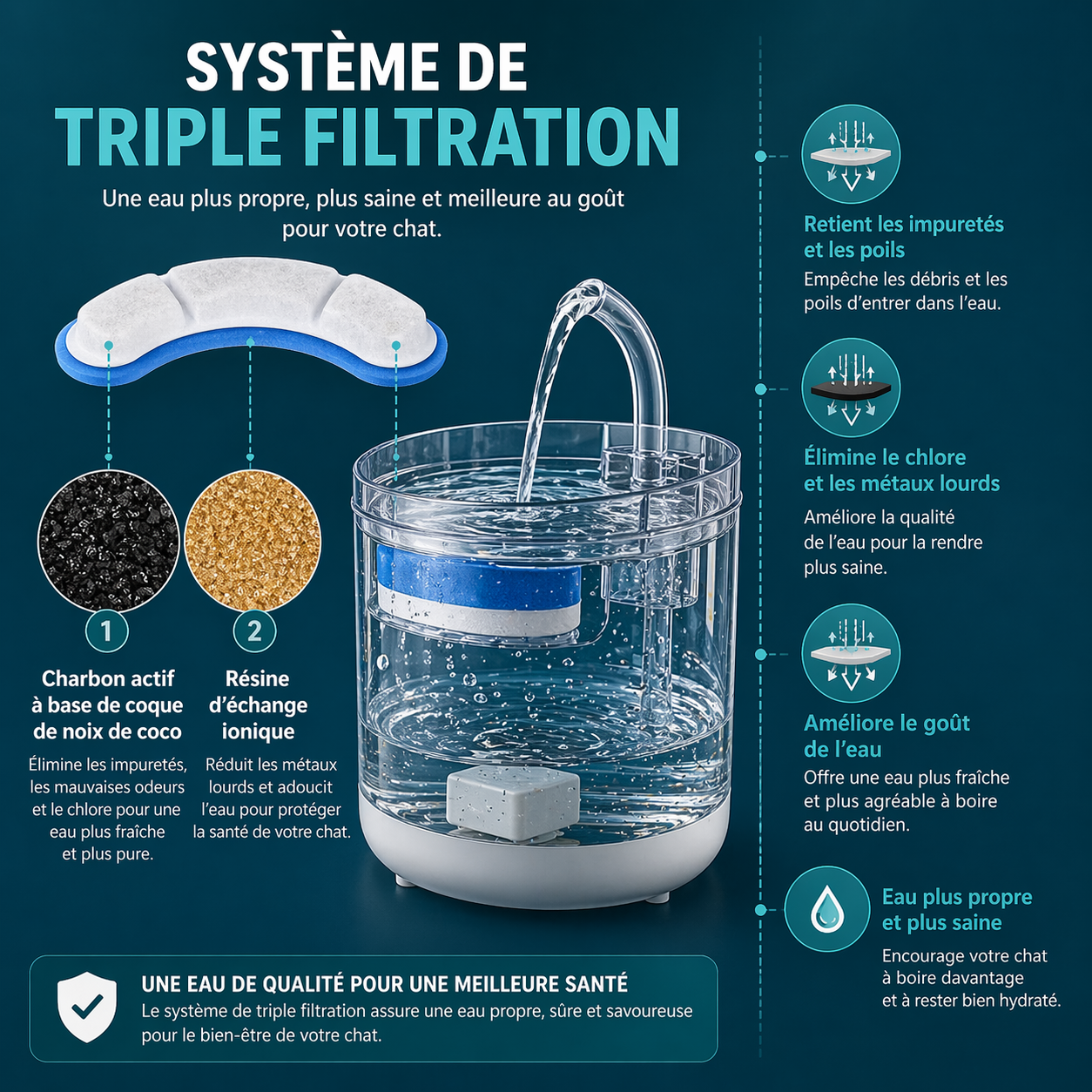 Fontaine à Eau pour Chat 2 Litres Transparente Double Mode Source et Filet