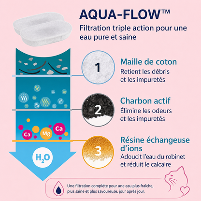 aqua flow filtration triple action