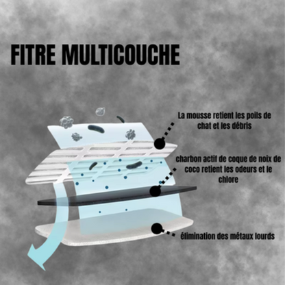 caracteristiques du filre