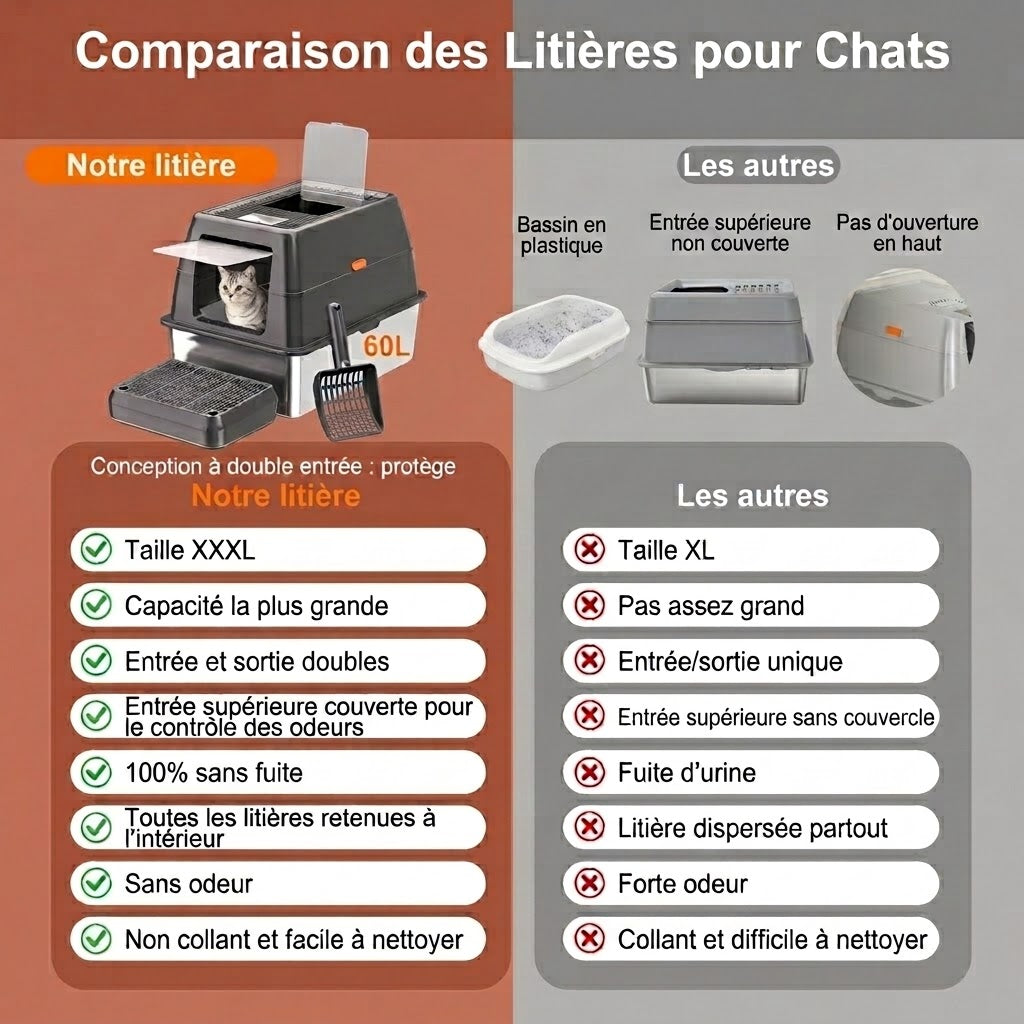 Comparaison litières pour chats - STÉLO-CAT™ vs concurrents
