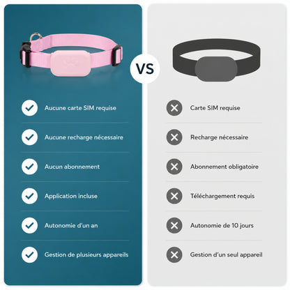 TRACKO™ — Comparatif tracker sans carte SIM sans abonnement